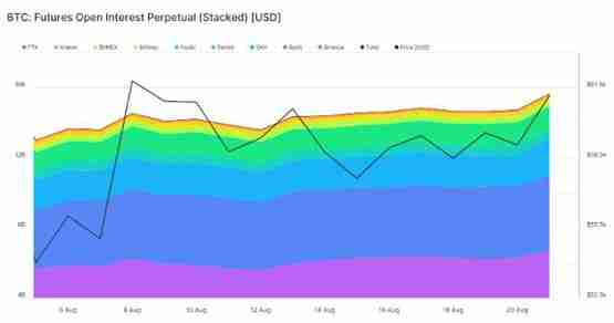 比特币突破6万美元 期货市场热情高涨